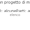 elenco